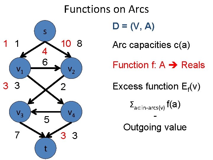 Functions on Arcs D = (V, A) s 1 1 v 1 4 6