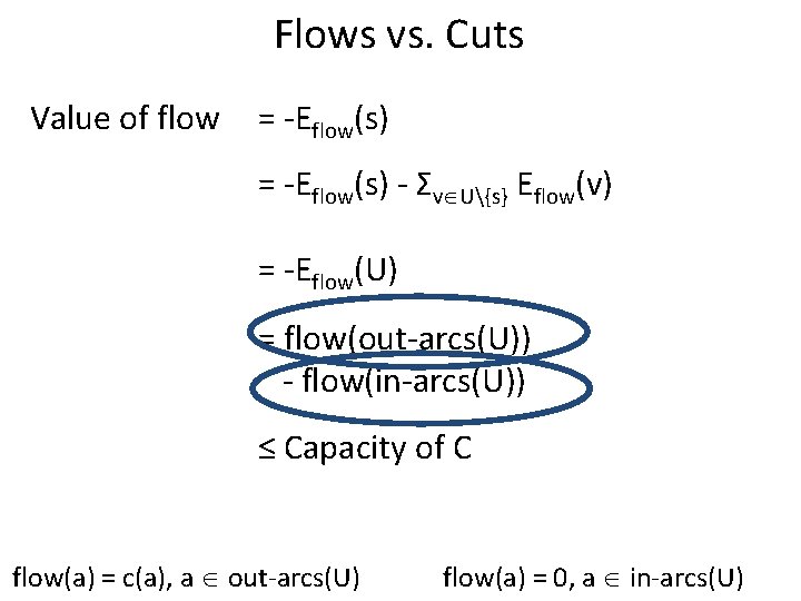 Flows vs. Cuts Value of flow = -Eflow(s) - Σv U{s} Eflow(v) = -Eflow(U)