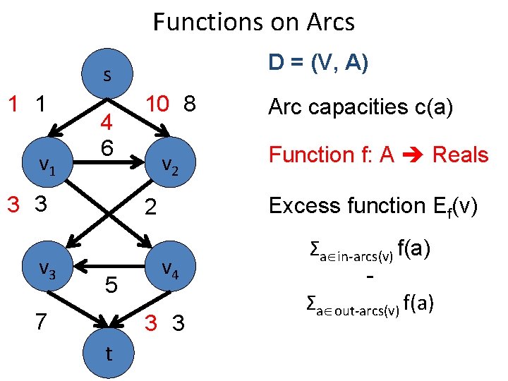 Functions on Arcs D = (V, A) s 1 1 v 1 4 6