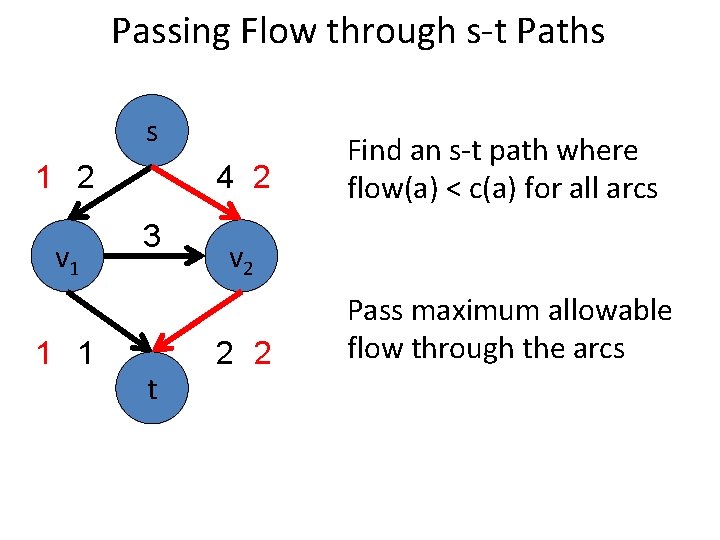 Passing Flow through s-t Paths s 1 2 v 1 1 1 4 2