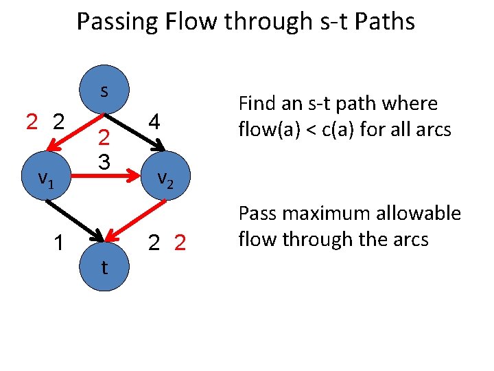 Passing Flow through s-t Paths s 2 2 v 1 1 2 3 t