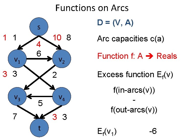 Functions on Arcs D = (V, A) s 1 1 v 1 4 6