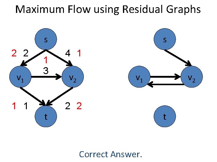 Maximum Flow using Residual Graphs s 2 2 v 1 1 3 t s