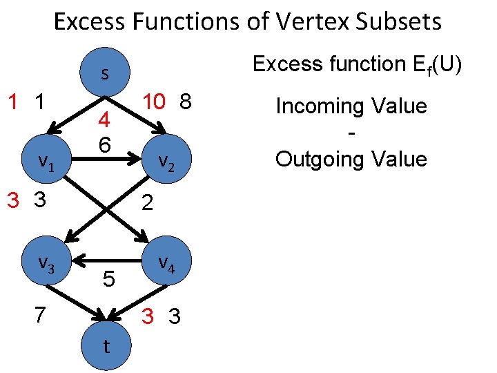 Excess Functions of Vertex Subsets Excess function Ef(U) s 1 1 v 1 4