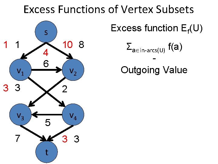 Excess Functions of Vertex Subsets Excess function Ef(U) s 1 1 v 1 4