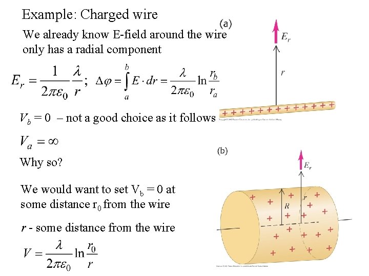 Example: Charged wire We already know E-field around the wire only has a radial