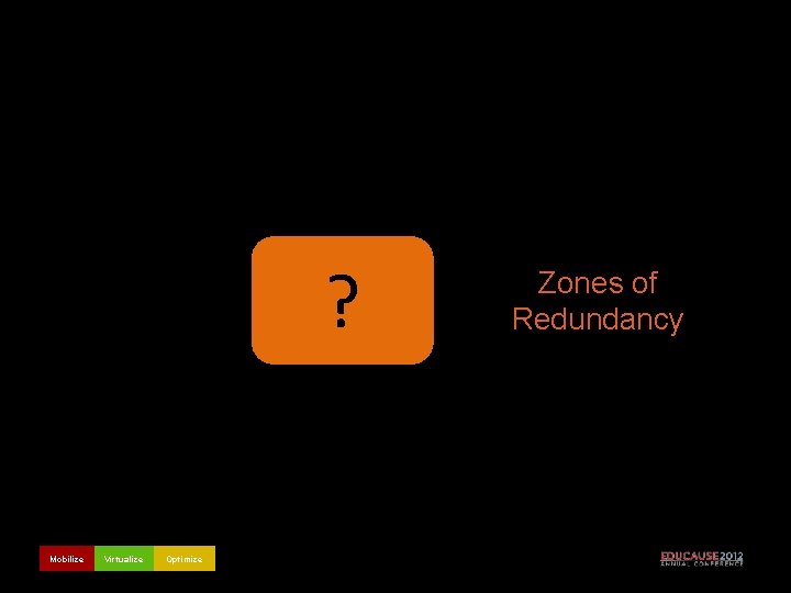 ? Mobilize Virtualize Optimize Zones of Redundancy 