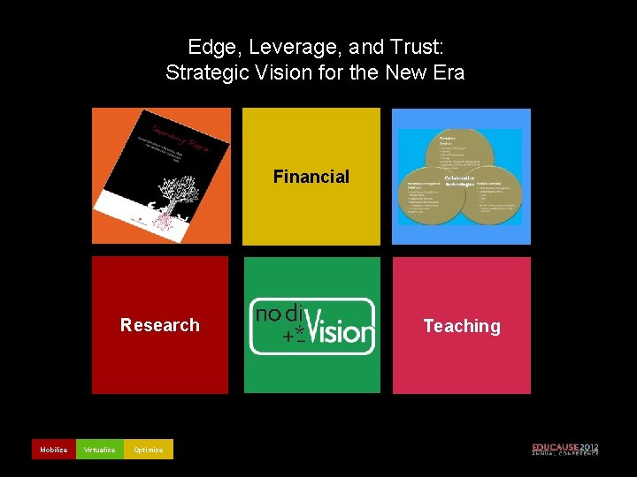 Edge, Leverage, and Trust: Strategic Vision for the New Era Financial Research Mobilize Virtualize