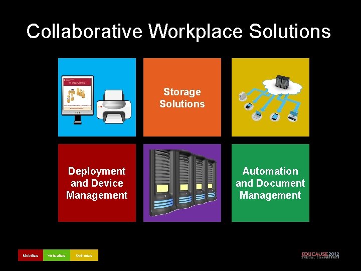 Collaborative Workplace Solutions Storage Solutions Deployment and Device Management Mobilize Virtualize Optimize Automation and