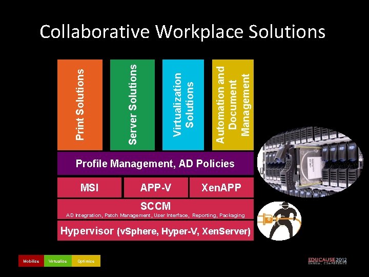 Automation and Document Management Virtualization Solutions Server Solutions Print Solutions Collaborative Workplace Solutions Profile
