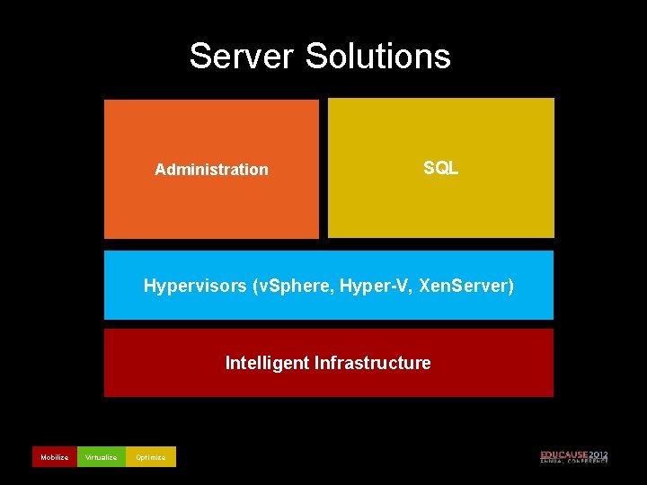 Server Solutions Administration SQL Hypervisors (v. Sphere, Hyper-V, Xen. Server) Intelligent Infrastructure Mobilize Virtualize