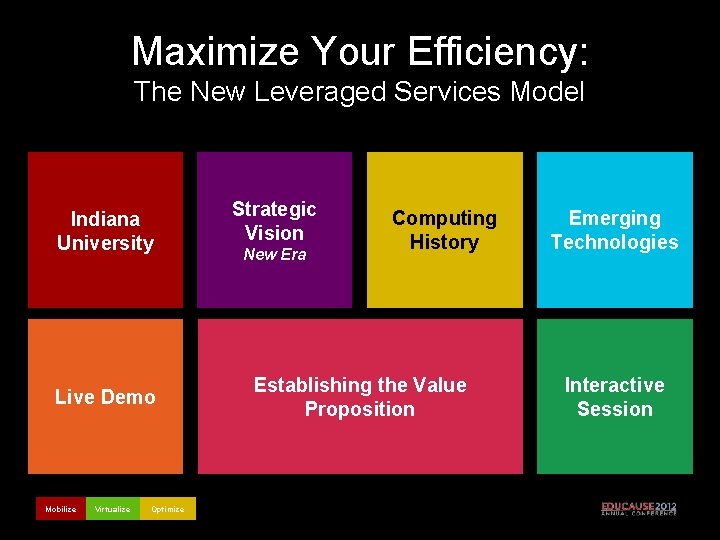 Maximize Your Efficiency: The New Leveraged Services Model Indiana University Live Demo Mobilize Virtualize