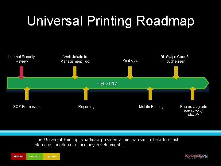 Universal Printing Roadmap Internal Security Review Web Jetadmin Management Tool Print Cost BL Swipe