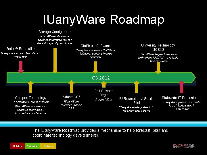 IUany. Ware Roadmap Storage Configurator IUany. Ware releases a cloud configuration tool for data