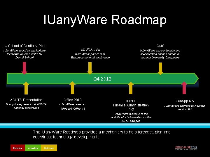 IUany. Ware Roadmap IU School of Dentistry Pilot IUany. Ware provides applicatons for mobile