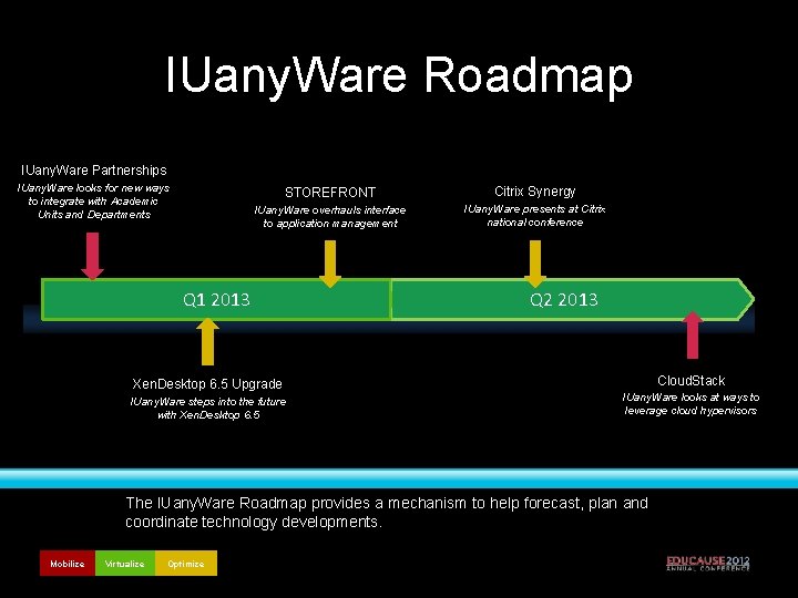 IUany. Ware Roadmap IUany. Ware Partnerships IUany. Ware looks for new ways to integrate