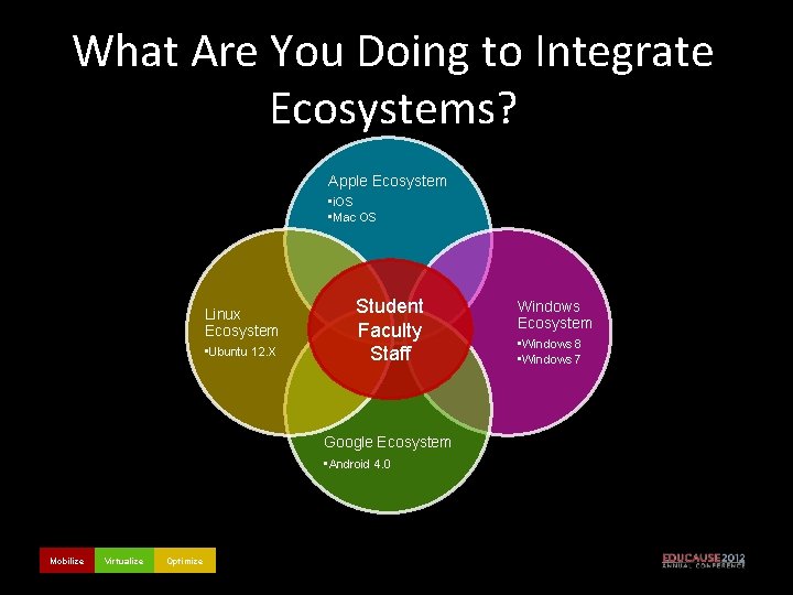 What Are You Doing to Integrate Ecosystems? Apple Ecosystem • i. OS • Mac