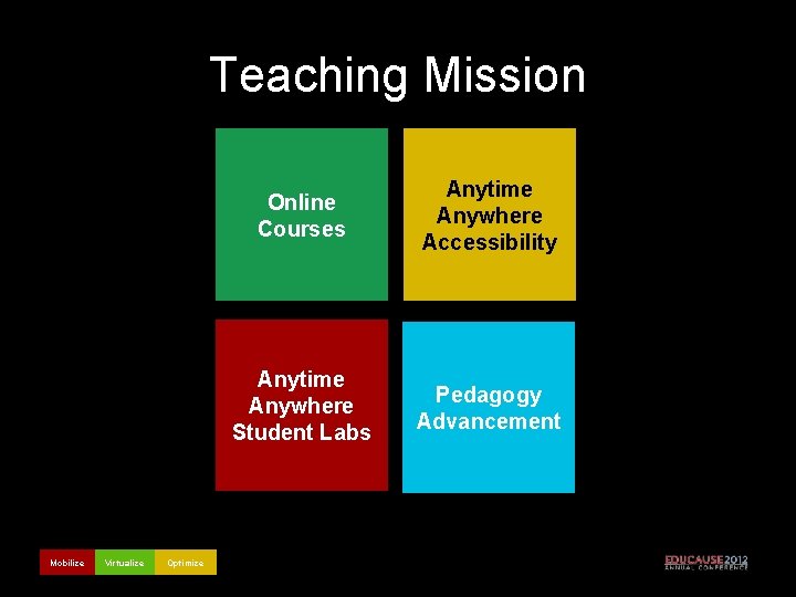 Teaching Mission Mobilize Virtualize Optimize Online Courses Anytime Anywhere Accessibility Anytime Anywhere Student Labs