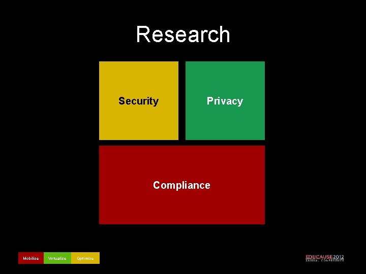 Research Security Privacy Compliance Mobilize Virtualize Optimize 