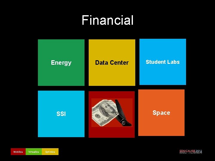 Financial Energy SSI Mobilize Virtualize Optimize Data Center Student Labs Space 
