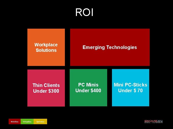 ROI Workplace Solutions Thin Clients Under $300 Mobilize Virtualize Optimize Emerging Technologies PC Minis