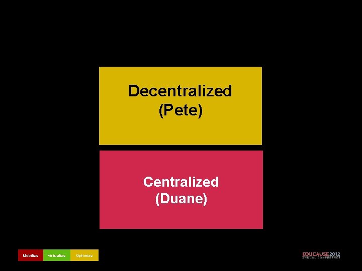 Decentralized (Pete) Centralized (Duane) Mobilize Virtualize Optimize 