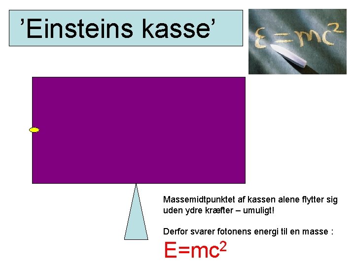 ’Einsteins kasse’ Massemidtpunktet af kassen alene flytter sig uden ydre kræfter – umuligt! Derfor