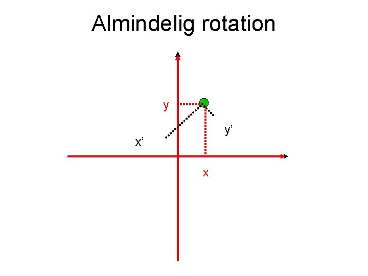 Almindelig rotation y y’ x’ x 