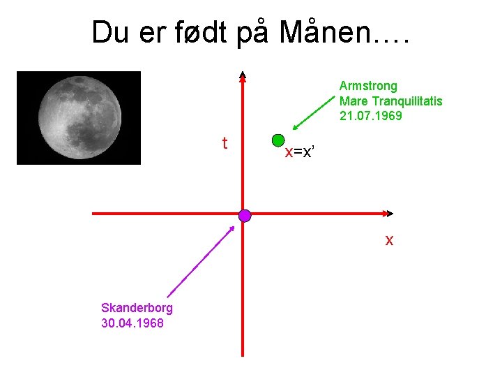 Du er født på Månen…. Armstrong Mare Tranquilitatis 21. 07. 1969 t x=x’ x