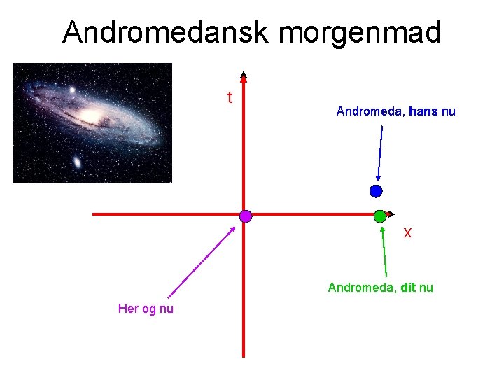 Andromedansk morgenmad t Andromeda, hans nu x Andromeda, dit nu Her og nu 