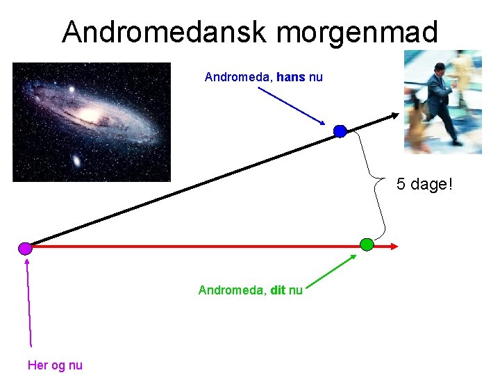 Andromedansk morgenmad Andromeda, hans nu 5 dage! Andromeda, dit nu Her og nu 