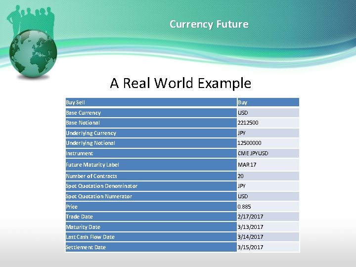 Currency Future A Real World Example Buy Sell Buy Base Currency USD Base Notional