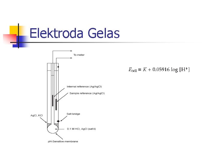 Elektroda Gelas 