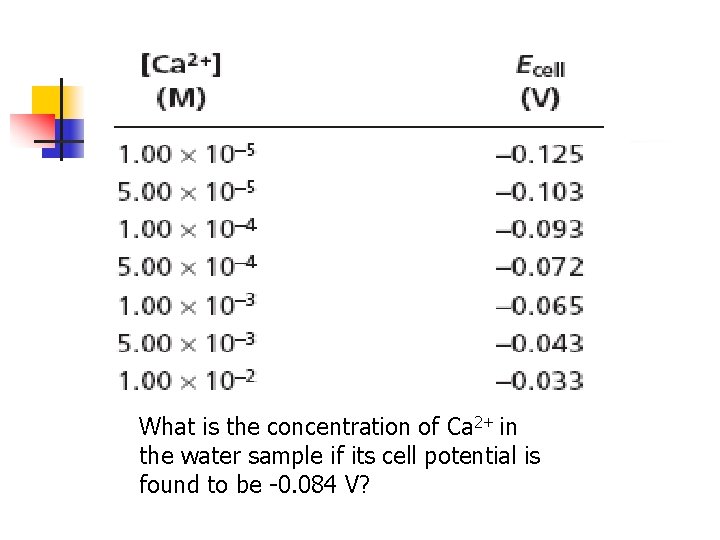 Analisis Kuantitatif n Method of external standards What is the concentration of Ca 2+