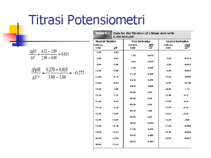 Titrasi Potensiometri Titrasi Potensiometri