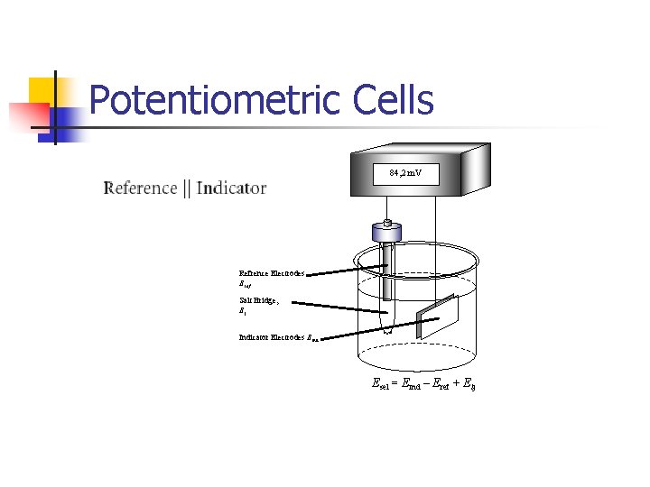 Potentiometric Cells 84, 2 m. V Refrence Electrodes Eref Salt Bridge, Ej Indicator Electrodes