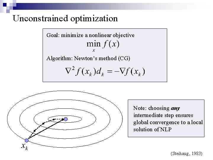 Unconstrained optimization Goal: minimize a nonlinear objective Algorithm: Newton’s method (CG) Note: choosing any