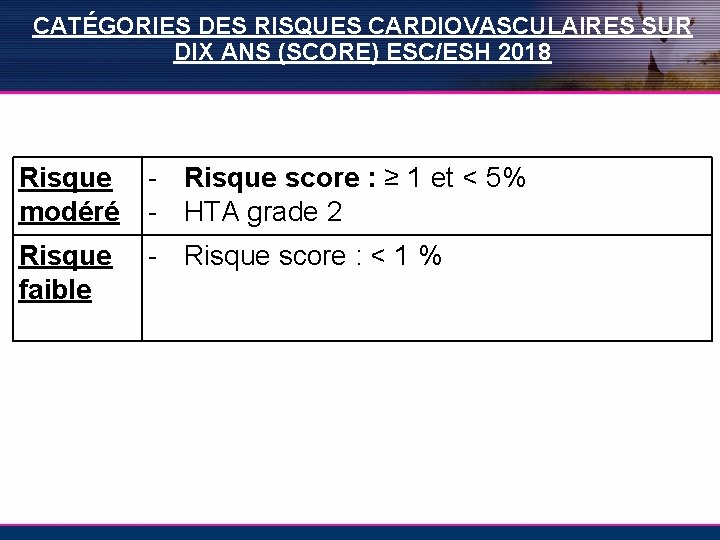 CATÉGORIES DES RISQUES CARDIOVASCULAIRES SUR DIX ANS (SCORE) ESC/ESH 2018 Risque - Risque score