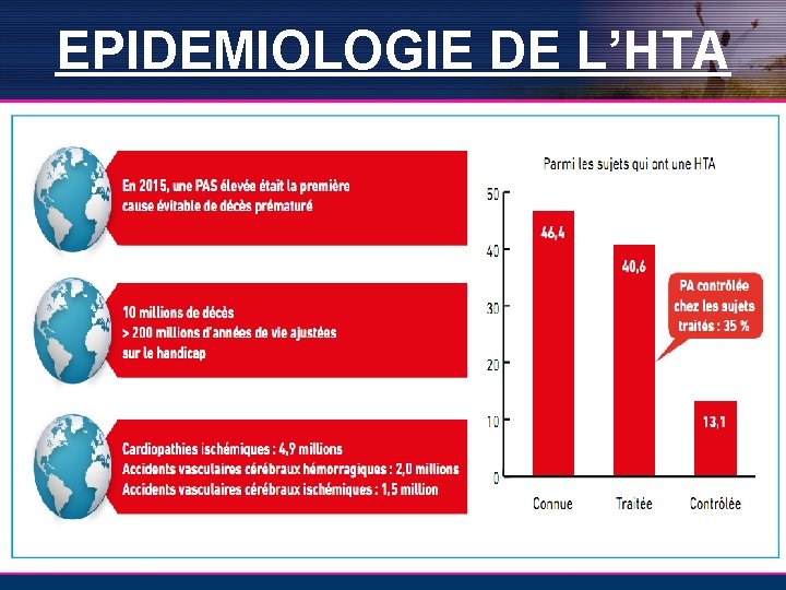 EPIDEMIOLOGIE DE L’HTA 