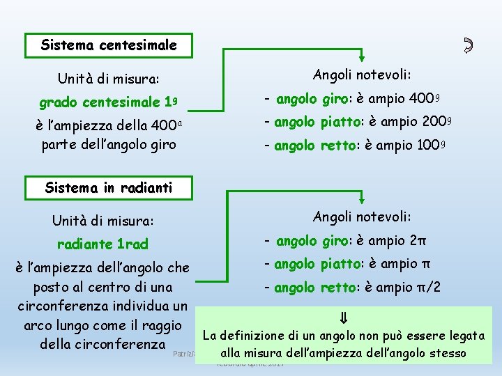 Sistema centesimale Angoli notevoli: Unità di misura: grado centesimale 1 g - angolo giro: