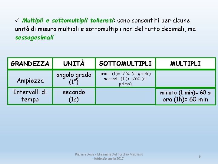 ü Multipli e sottomultipli tollerati: sono consentiti per alcune unità di misura multipli e