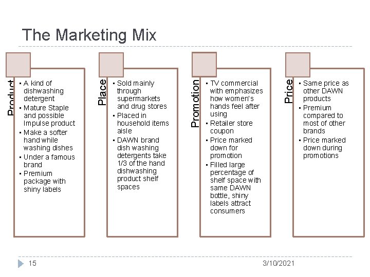15 • TV commercial with emphasizes how women’s hands feel after using • Retailer