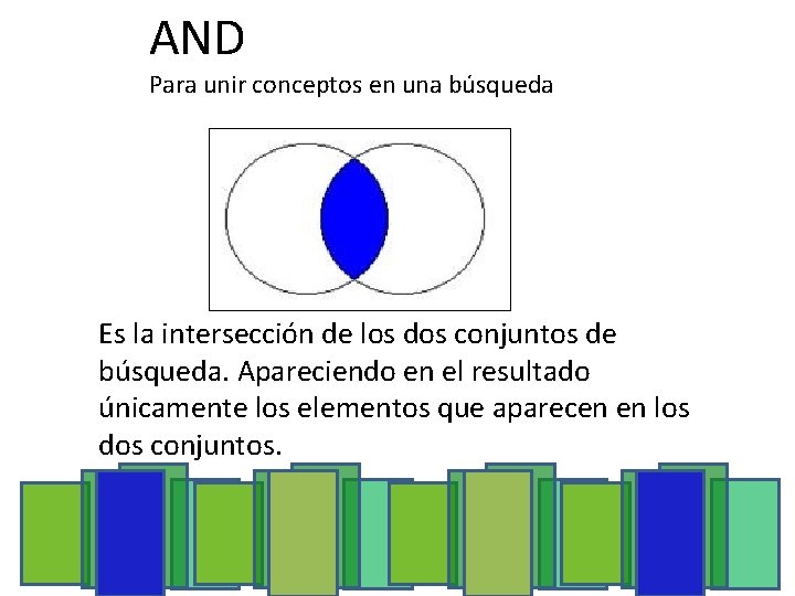 AND Para unir conceptos en una búsqueda Es la intersección de los dos conjuntos