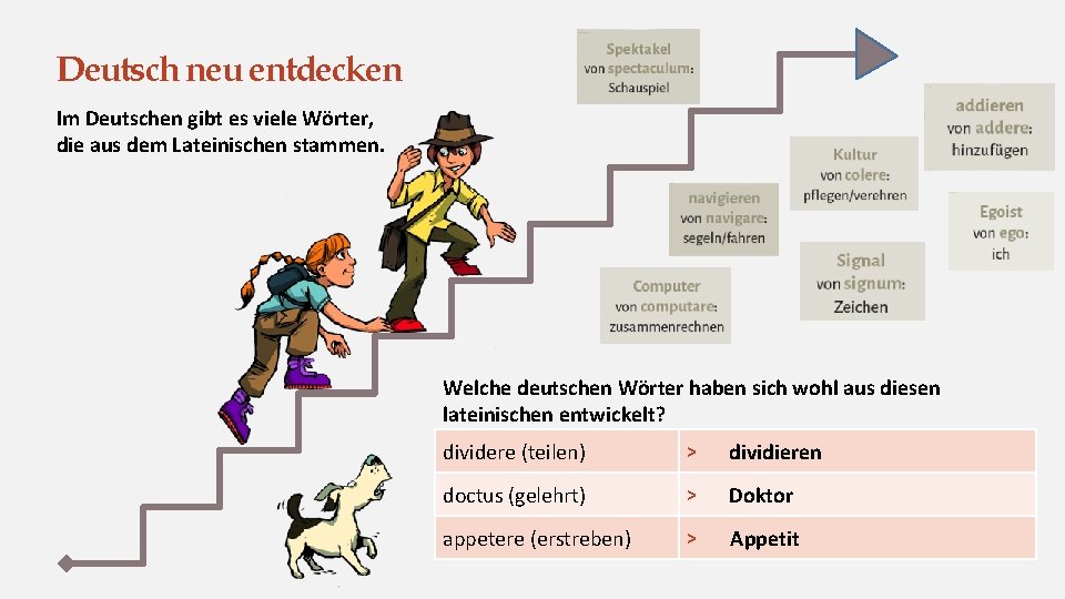 Deutsch neu entdecken Im Deutschen gibt es viele Wörter, die aus dem Lateinischen stammen. Deutsch neu entdecken Im Deutschen gibt es viele Wörter, die aus dem Lateinischen stammen.