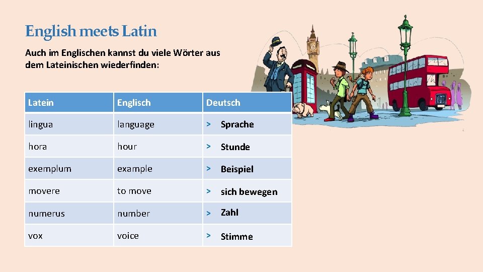 English meets Latin Auch im Englischen kannst du viele Wörter aus dem Lateinischen wiederfinden: