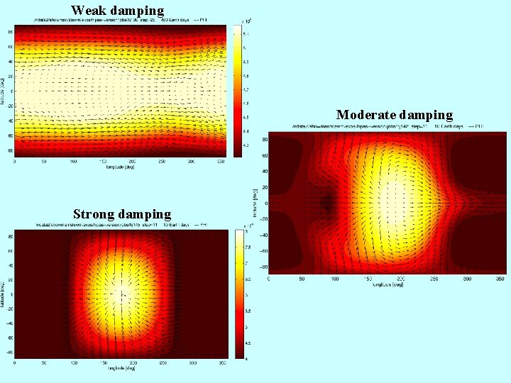 Weak damping Moderate damping Strong damping 