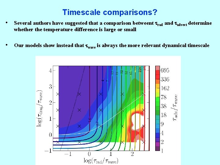 Timescale comparisons? • Several authors have suggested that a comparison betweent trad and tadvect