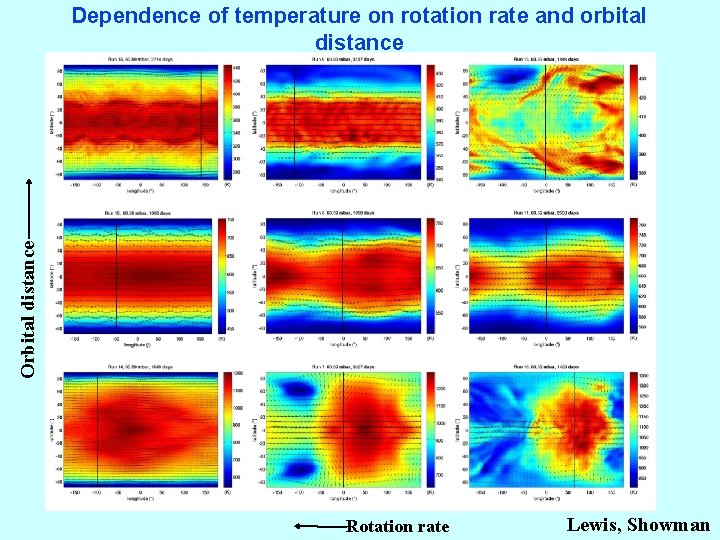 Orbital distance Dependence of temperature on rotation rate and orbital distance Rotation rate Lewis,