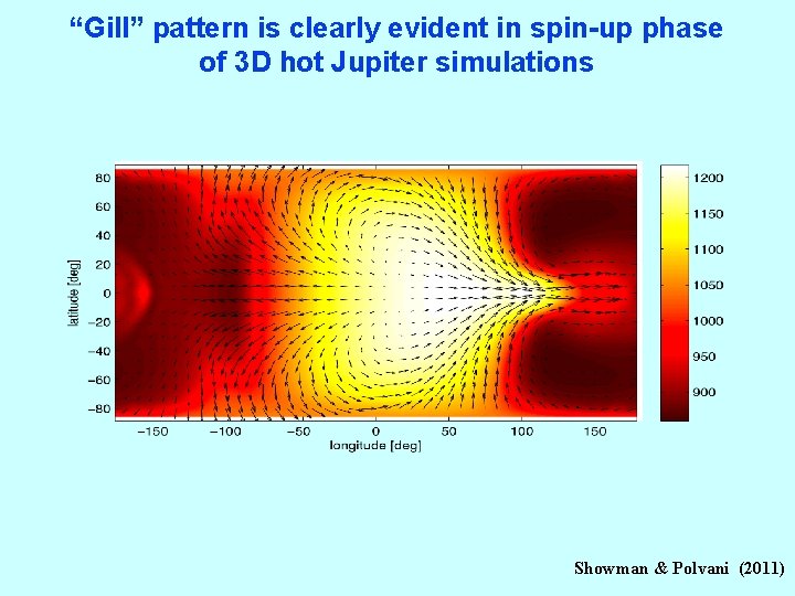 “Gill” pattern is clearly evident in spin-up phase of 3 D hot Jupiter simulations