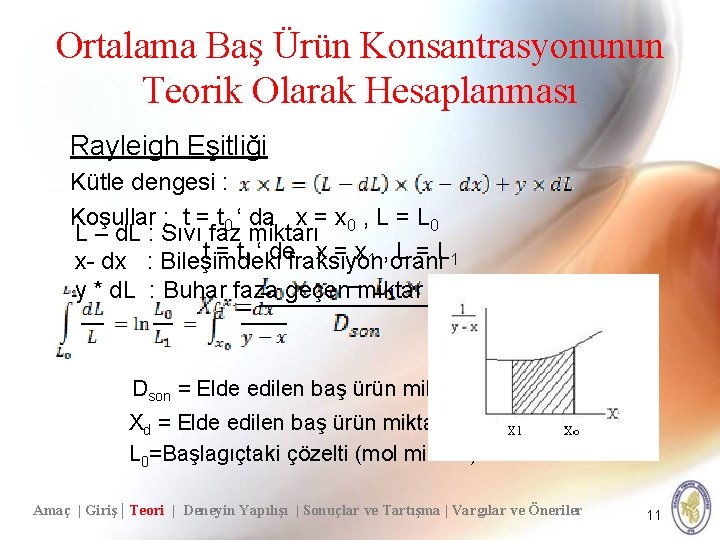 Ortalama Baş Ürün Konsantrasyonunun Teorik Olarak Hesaplanması Rayleigh Eşitliği Kütle dengesi : Koşullar :